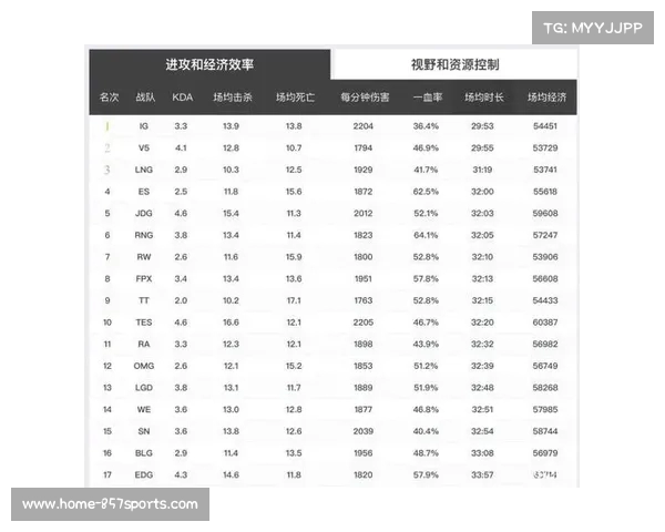 LPL辅助视野战术解析 如何通过视野掌控比赛节奏和主动权